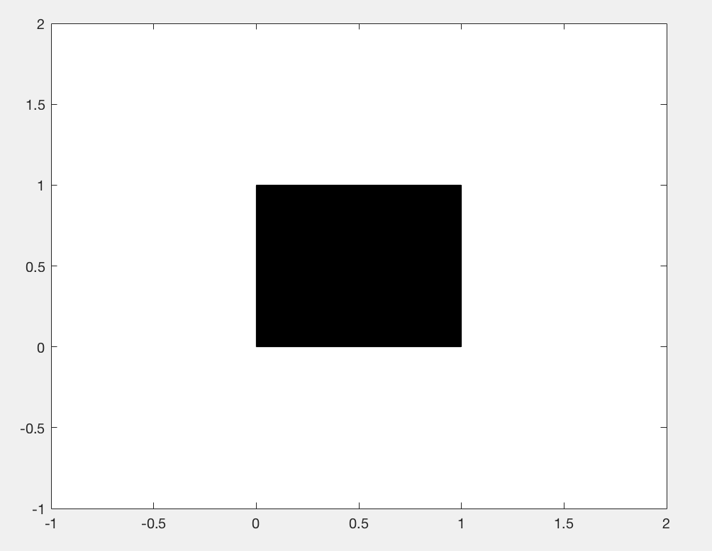 plotting transparent rectangle matlab